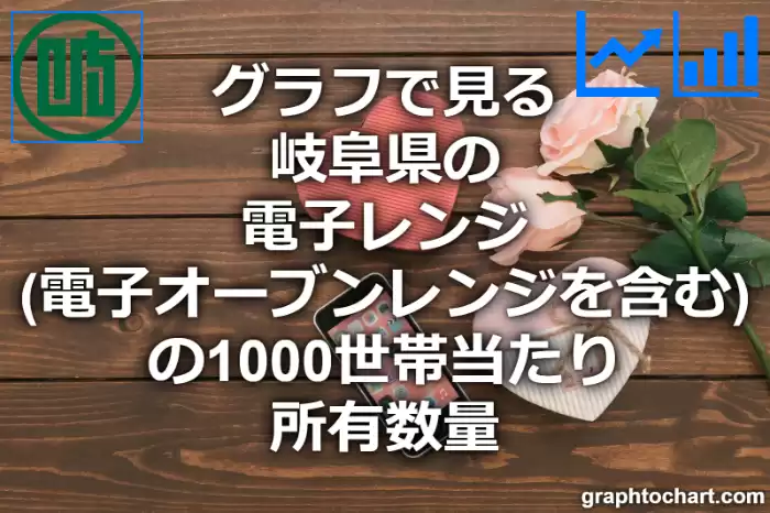 グラフで見る岐阜県の電子レンジ（電子オーブンレンジを含む）の1000世帯当たり所有数量（二人以上の世帯）は多い？少い？(推移グラフと比較)