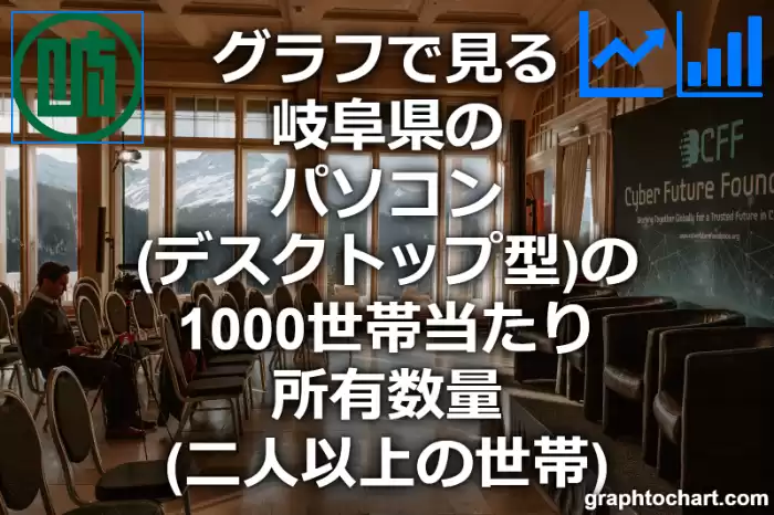 グラフで見る岐阜県のパソコン（デスクトップ型）の1000世帯当たり所有数量（二人以上の世帯）は多い？少い？(推移グラフと比較)