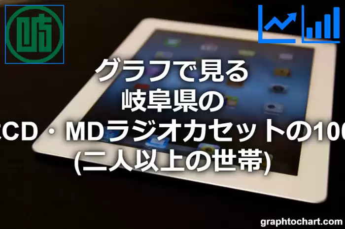 グラフで見る岐阜県のステレオセットまたはCD・MDラジオカセットの1000世帯当たり所有数量（二人以上の世帯）は多い？少い？(推移グラフと比較)
