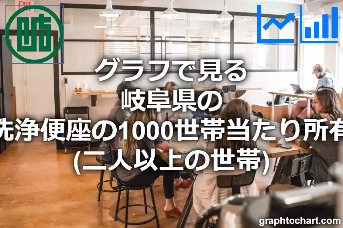 グラフで見る岐阜県の温水洗浄便座の1000世帯当たり所有数量（二人以上の世帯）は多い？少い？(推移グラフと比較)