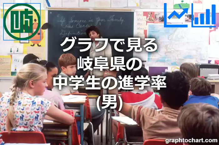 グラフで見る岐阜県の中学生の進学率（男）は高い？低い？(推移グラフと比較)