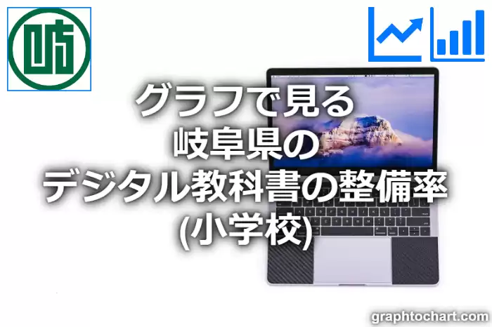 グラフで見る岐阜県のデジタル教科書の整備率（小学校）は高い？低い？(推移グラフと比較)