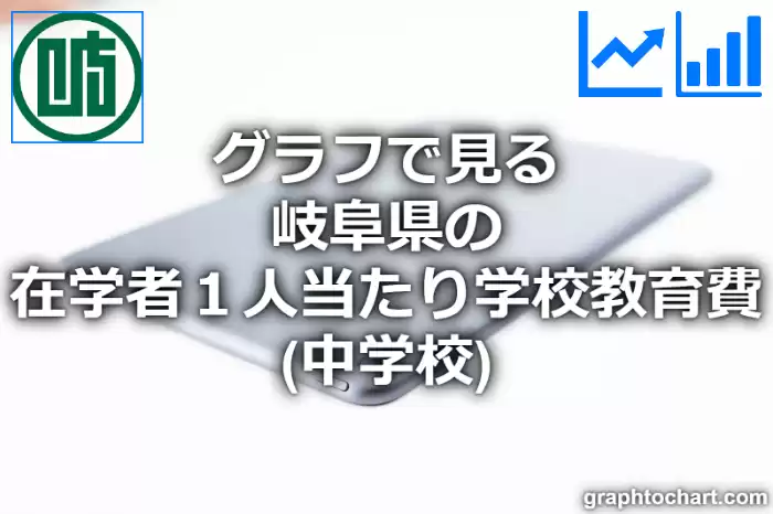 グラフで見る岐阜県の在学者１人当たり学校教育費（中学校）は高い？低い？(推移グラフと比較)