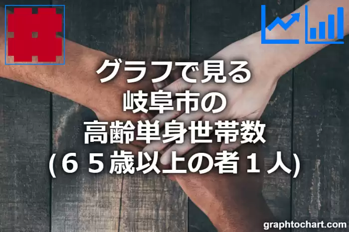 グラフで見る岐阜市の高齢単身世帯数（６５歳以上の者１人）は多い？少い？(推移グラフと比較)