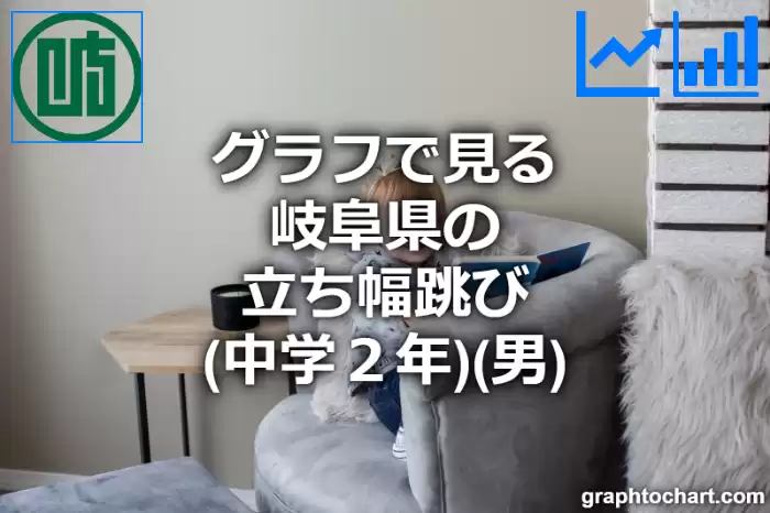 グラフで見る岐阜県の立ち幅跳び（中学２年）（男）は高い？低い？(推移グラフと比較)