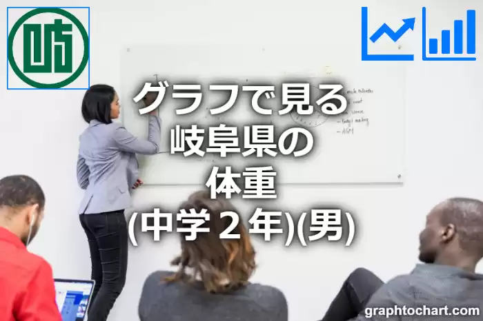グラフで見る岐阜県の体重（中学２年）（男）は高い？低い？(推移グラフと比較)