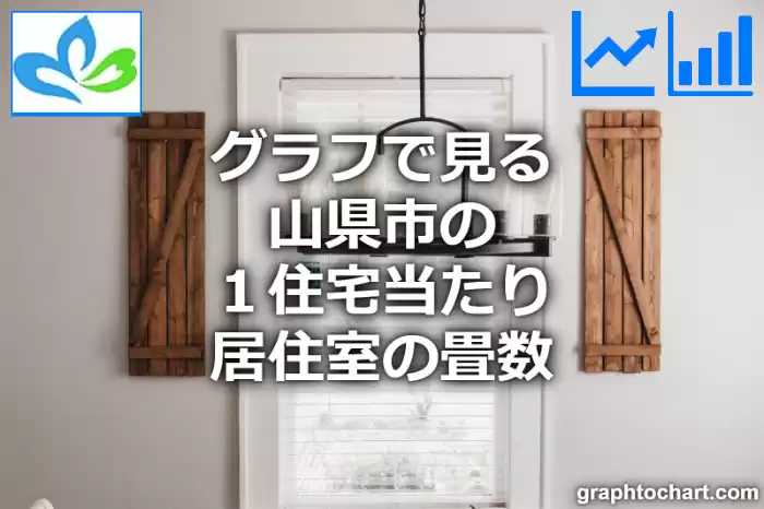 グラフで見る山県市の１住宅当たり居住室の畳数は高い？低い？(推移グラフと比較)