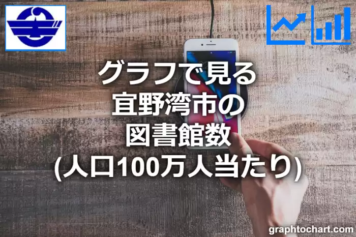 グラフで見る宜野湾市の図書館数（人口100万人当たり）は多い？少い？(推移グラフと比較)