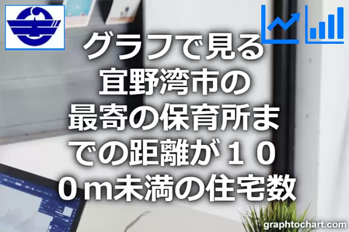 グラフで見る宜野湾市の最寄の保育所までの距離が１００ｍ未満の住宅数は多い？少い？(推移グラフと比較)