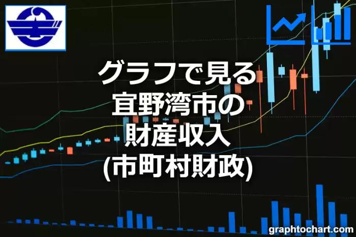 グラフで見る宜野湾市の財産収入は高い？低い？(推移グラフと比較)