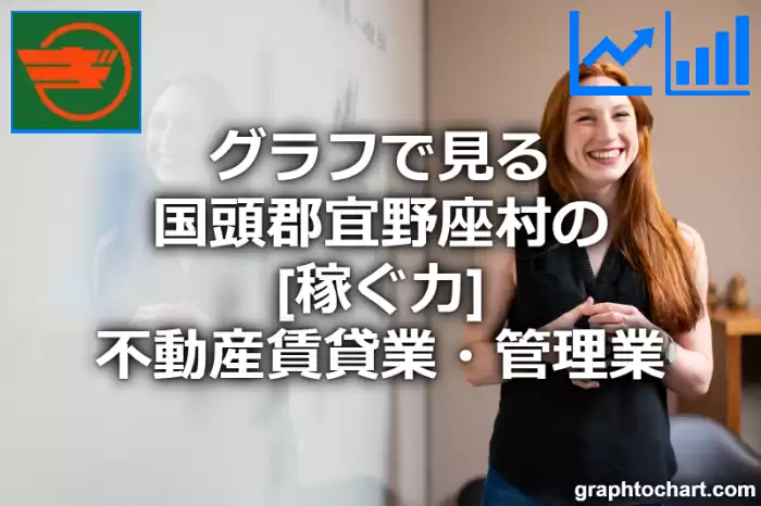 グラフで見る国頭郡宜野座村の不動産賃貸業・管理業の「稼ぐ力」は高い？低い？(推移グラフと比較)