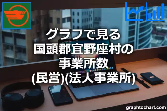 グラフで見る国頭郡宜野座村の事業所数（民営）（法人事業所）は多い？少い？(推移グラフと比較)