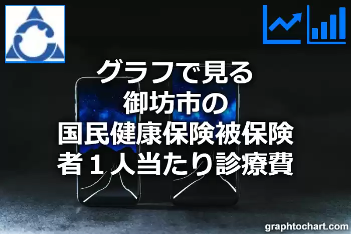 グラフで見る御坊市の１人当たりの国民健康保険被保険者診療費は高い？低い？(推移グラフと比較)