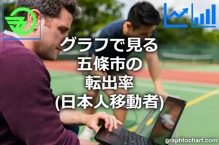 グラフで見る五條市の転出率（日本人移動者）は高い？低い？(推移グラフと比較)