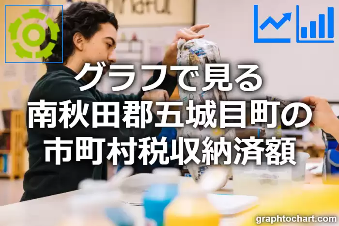 グラフで見る南秋田郡五城目町の市町村税収納済額は高い？低い？(推移グラフと比較)