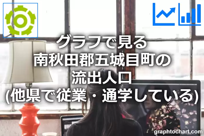 グラフで見る南秋田郡五城目町の流出人口（他県で従業・通学している人口）は多い？少い？(推移グラフと比較)