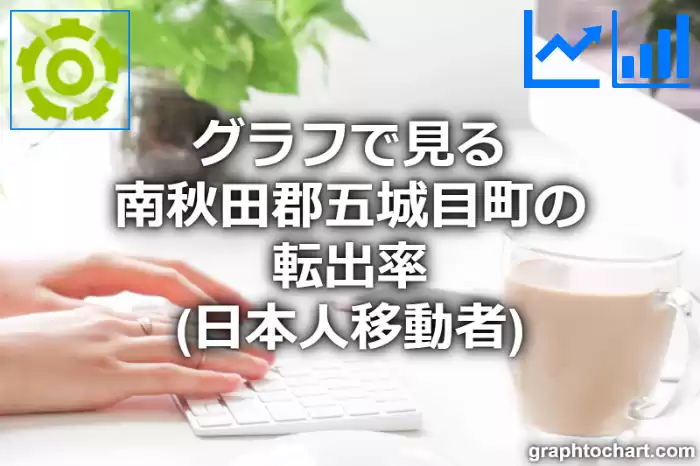 グラフで見る南秋田郡五城目町の転出率（日本人移動者）は高い？低い？(推移グラフと比較)