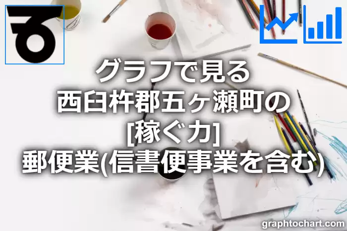 グラフで見る西臼杵郡五ヶ瀬町の郵便業（信書便事業を含む）の「稼ぐ力」は高い？低い？(推移グラフと比較)