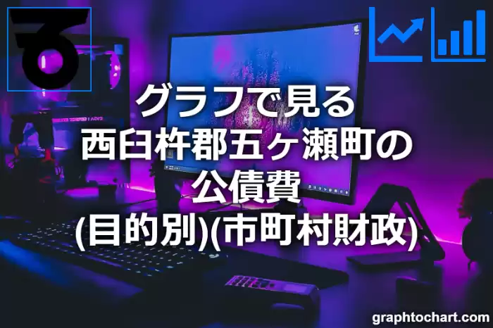 グラフで見る西臼杵郡五ヶ瀬町の公債費（目的別）は高い？低い？(推移グラフと比較)