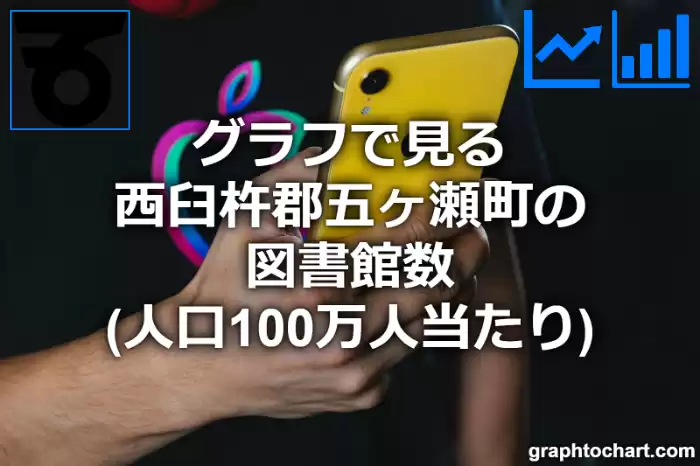 グラフで見る西臼杵郡五ヶ瀬町の図書館数（人口100万人当たり）は多い？少い？(推移グラフと比較)