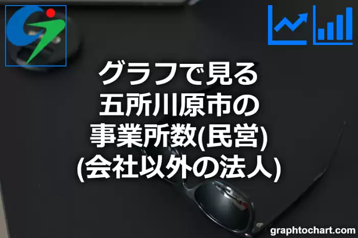 グラフで見る五所川原市の事業所数（民営）（会社以外の法人）は多い？少い？(推移グラフと比較)