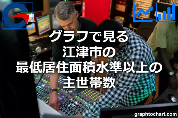 グラフで見る江津市の最低居住面積水準以上の主世帯数は多い？少い？(推移グラフと比較)