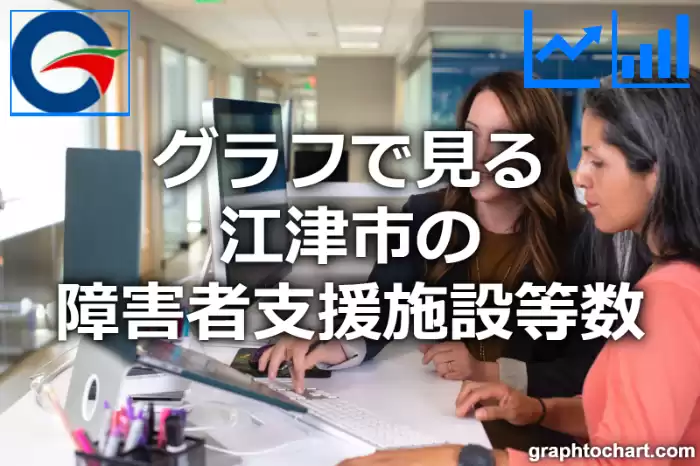 グラフで見る江津市の障害者支援施設等数は多い？少い？(推移グラフと比較)