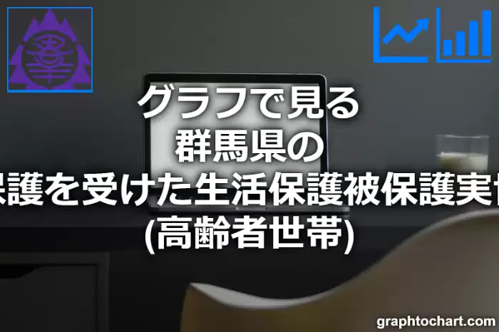 グラフで見る群馬県の現に保護を受けた生活保護被保護実世帯数（高齢者世帯）は多い？少い？(推移グラフと比較)