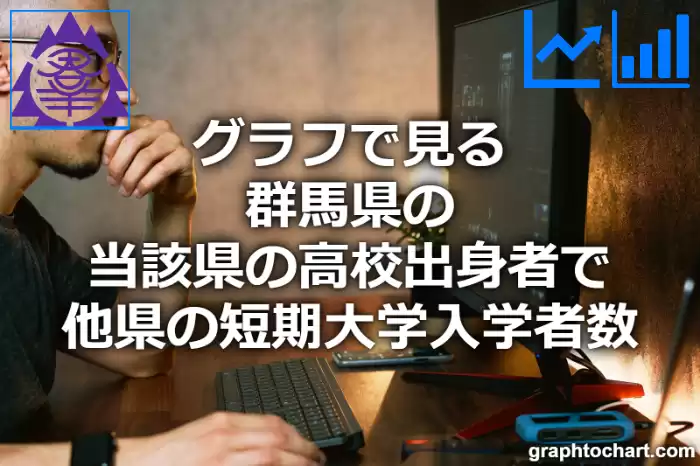 グラフで見る群馬県の当該県の高校出身者で他県の短期大学入学者数は多い？少い？(推移グラフと比較)