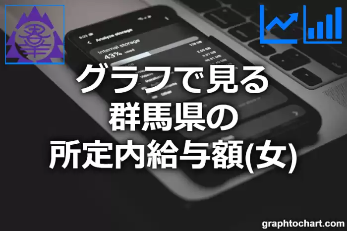 グラフで見る群馬県の所定内給与額（女）は高い？低い？(推移グラフと比較)