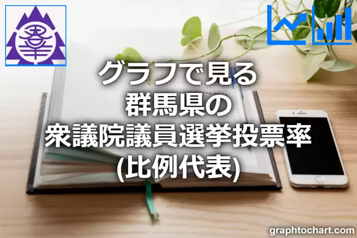 グラフで見る群馬県の衆議院議員選挙投票率（比例代表）は高い？低い？(推移グラフと比較)