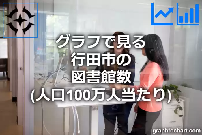 グラフで見る行田市の図書館数（人口100万人当たり）は多い？少い？(推移グラフと比較)