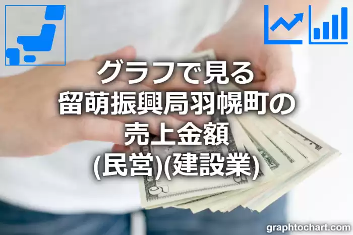 グラフで見る留萌振興局羽幌町の建設業の売上金額（民営）は高い？低い？(推移グラフと比較)