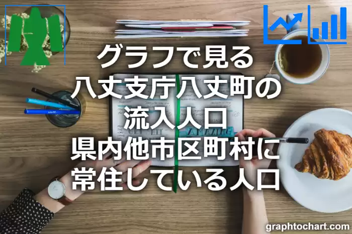 グラフで見る八丈支庁八丈町の流入人口（県内他市区町村に常住している人口）は多い？少い？(推移グラフと比較)