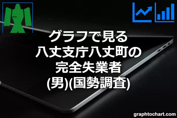 グラフで見る八丈支庁八丈町の完全失業者（男）は多い？少い？(推移グラフと比較)