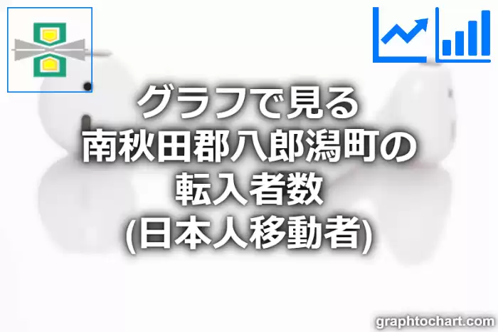 グラフで見る南秋田郡八郎潟町の転入者数（日本人移動者）は多い？少い？(推移グラフと比較)