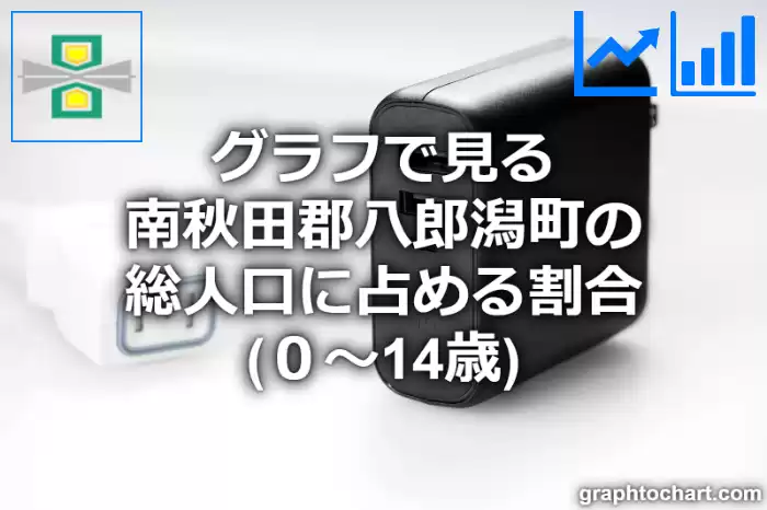 グラフで見る南秋田郡八郎潟町の年少人口に占める割合（０～14歳）は高い？低い？(推移グラフと比較)