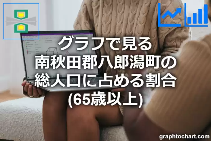 グラフで見る南秋田郡八郎潟町の高齢者人口の割合は高い？低い？(推移グラフと比較)