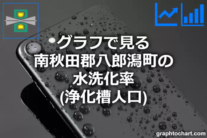 グラフで見る南秋田郡八郎潟町の水洗化率（浄化槽人口）は高い？低い？(推移グラフと比較)