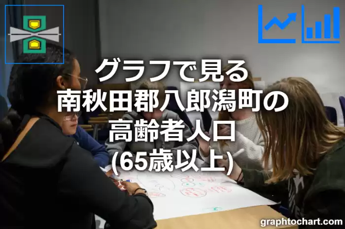 グラフで見る南秋田郡八郎潟町の高齢者人口（65歳以上）は多い？少い？(推移グラフと比較)