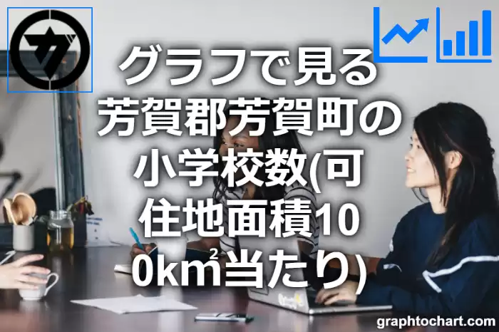 グラフで見る芳賀郡芳賀町の小学校数（可住地面積100k㎡当たり）は多い？少い？(推移グラフと比較)