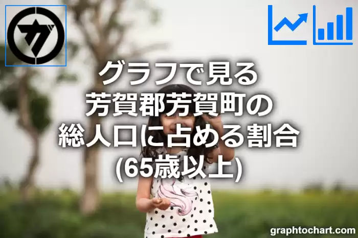 グラフで見る芳賀郡芳賀町の高齢者人口の割合は高い？低い？(推移グラフと比較)