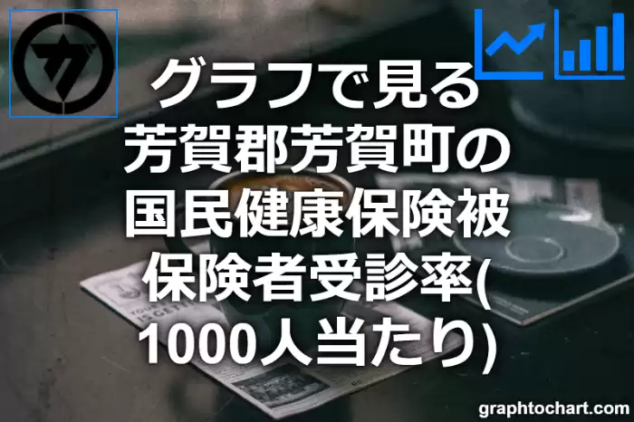 グラフで見る芳賀郡芳賀町の国民健康保険被保険者受診率（1000人当たり）は高い？低い？(推移グラフと比較)