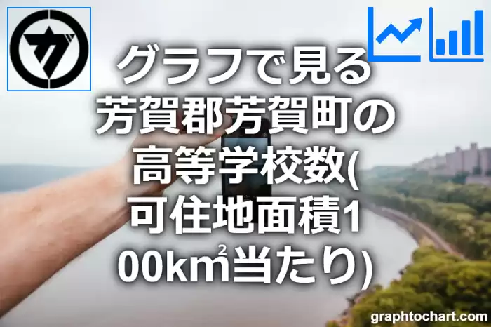 グラフで見る芳賀郡芳賀町の高等学校数（可住地面積100k㎡当たり）は多い？少い？(推移グラフと比較)