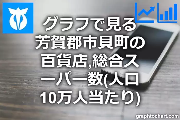 グラフで見る芳賀郡市貝町の百貨店,総合スーパー数（人口10万人当たり）は多い？少い？(推移グラフと比較)