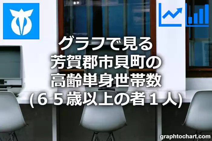 グラフで見る芳賀郡市貝町の高齢単身世帯数（６５歳以上の者１人）は多い？少い？(推移グラフと比較)