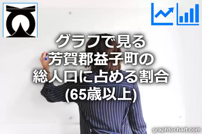 グラフで見る芳賀郡益子町の高齢者人口の割合は高い？低い？(推移グラフと比較)