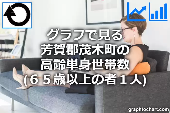グラフで見る芳賀郡茂木町の高齢単身世帯数（６５歳以上の者１人）は多い？少い？(推移グラフと比較)