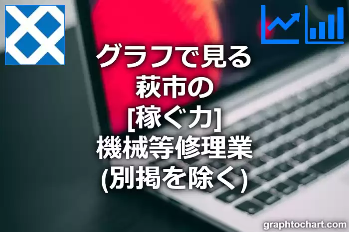 グラフで見る萩市の機械等修理業（別掲を除く）の「稼ぐ力」は高い？低い？(推移グラフと比較)