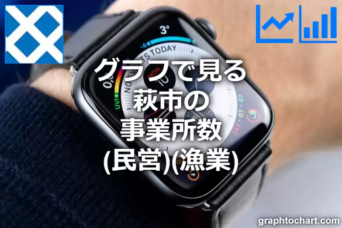 グラフで見る萩市の事業所数（民営）（漁業）は多い？少い？(推移グラフと比較)